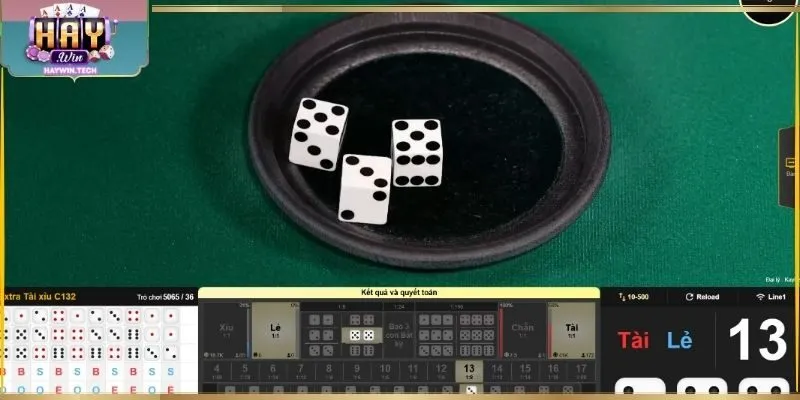 Dự đoán theo tổng điểm